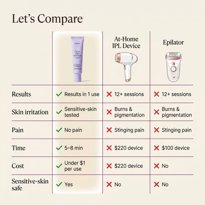 Facial Hair Removal Cream & Calming Serum